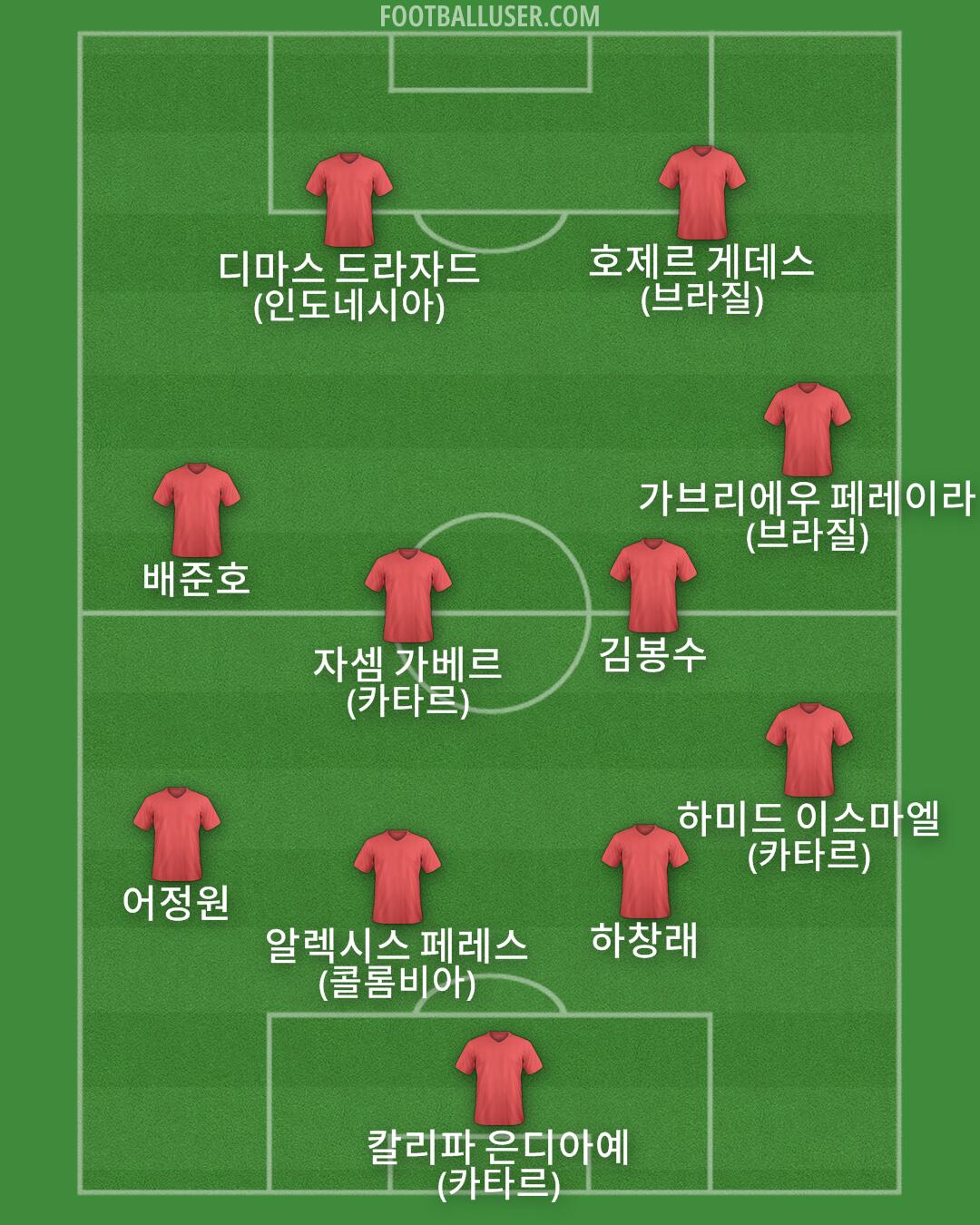 Custom Team Formation 2026