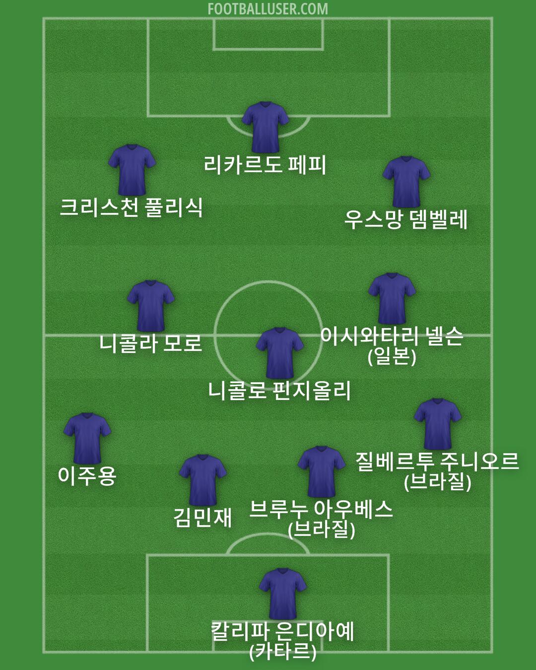 Custom Team Formation 2026