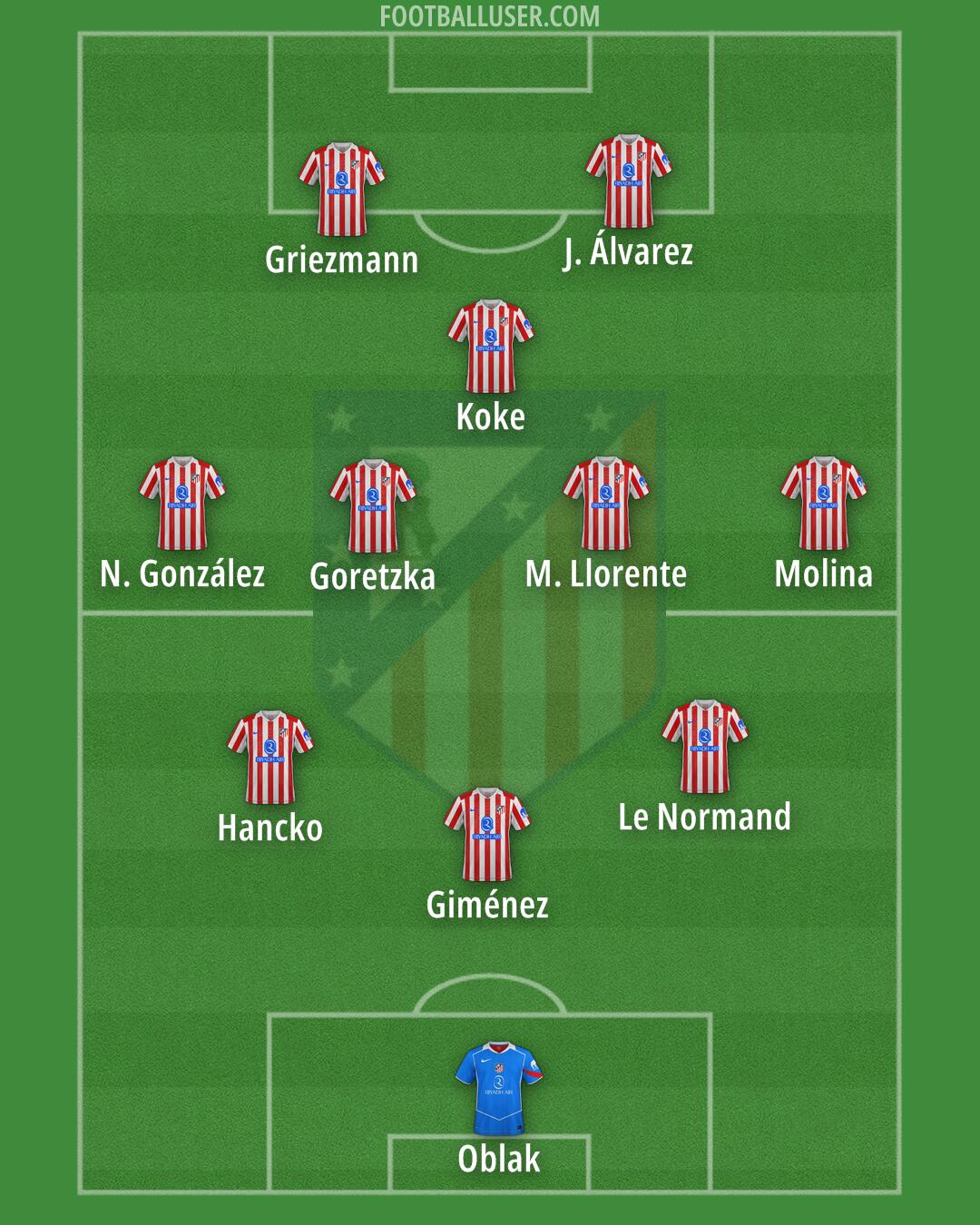 Atlético Formation 2026