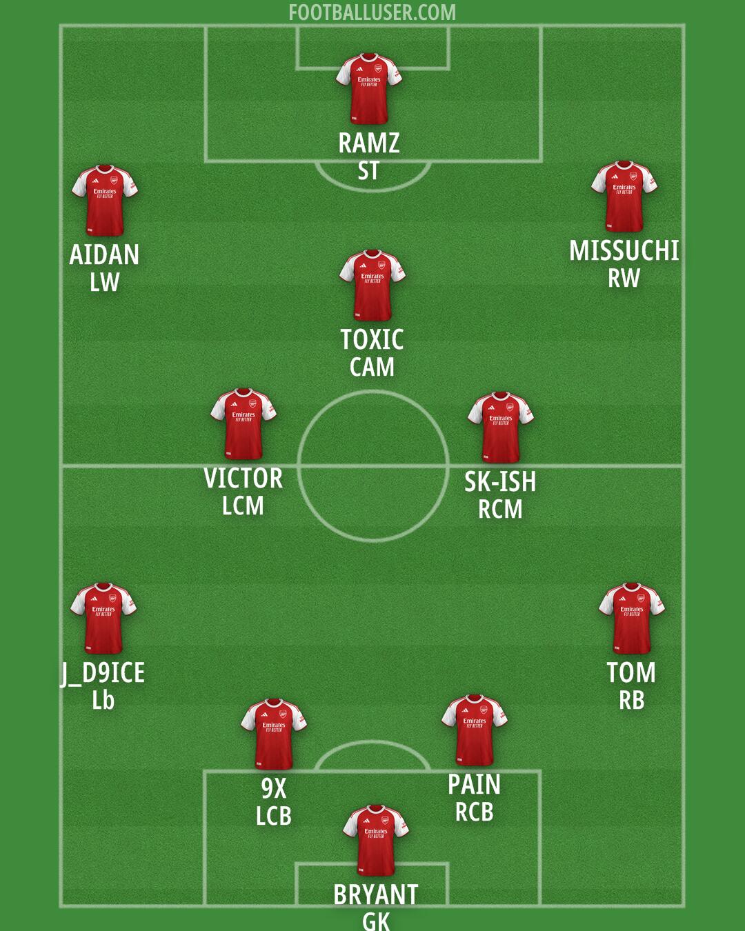 Arsenal Formation 2026