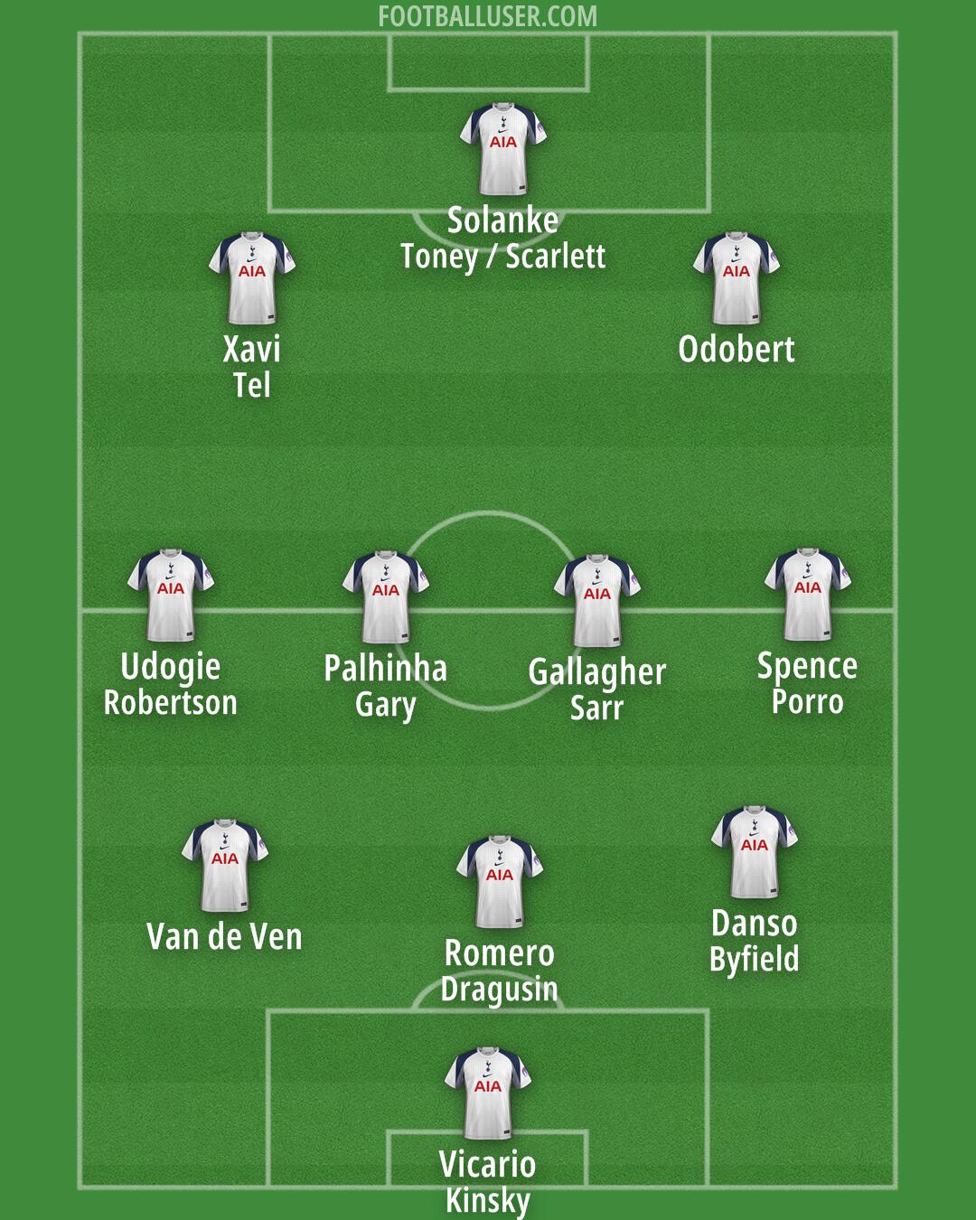 Tottenham Formation 2026