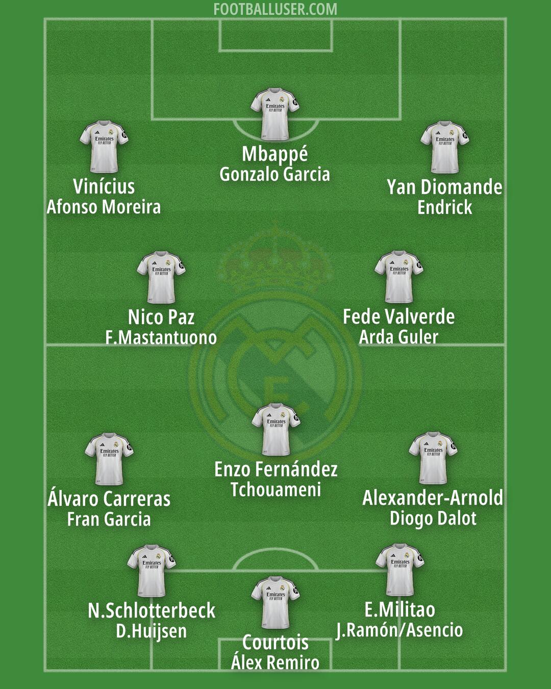 Real Madrid Formation 2026