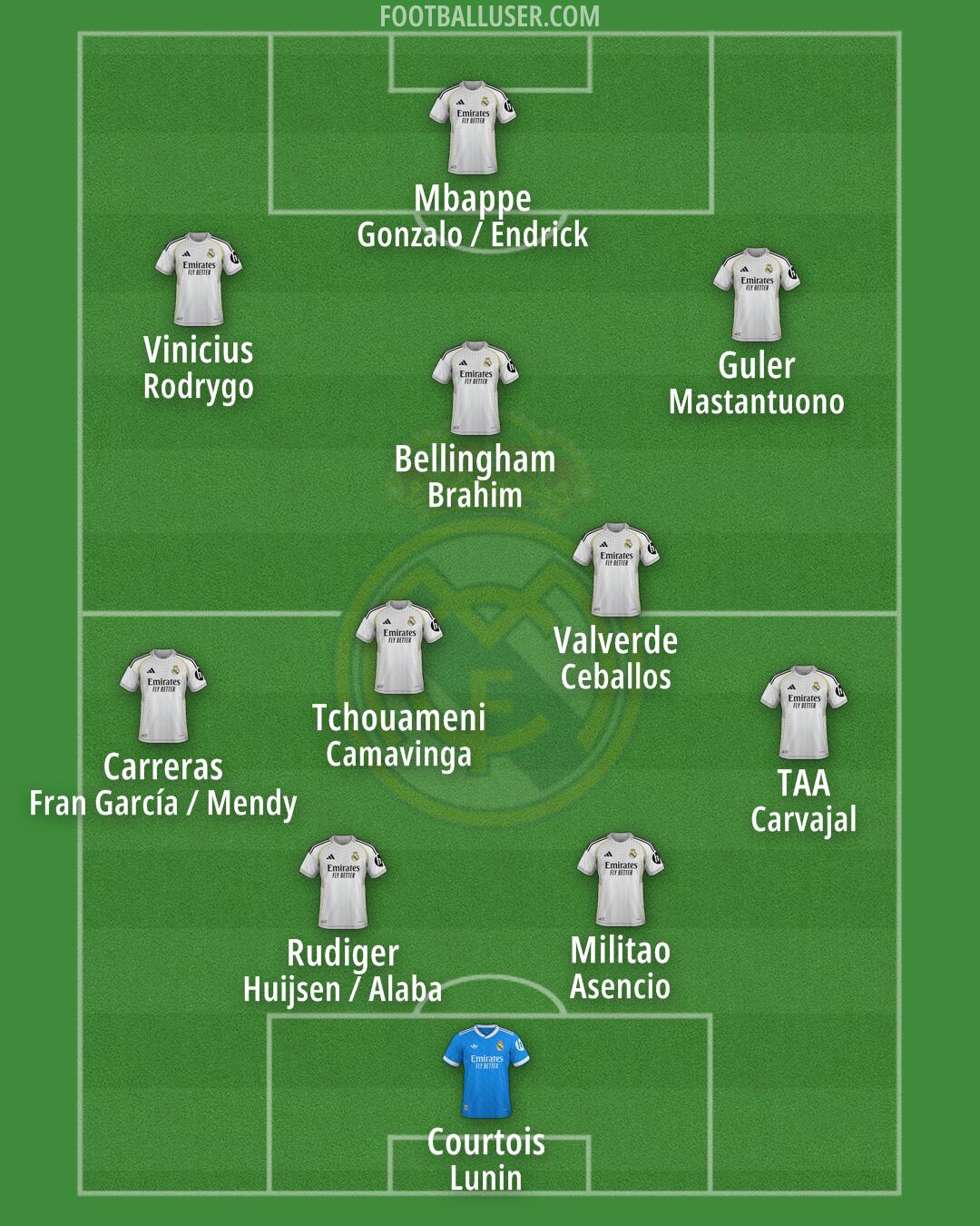 Real Madrid Formation 2026