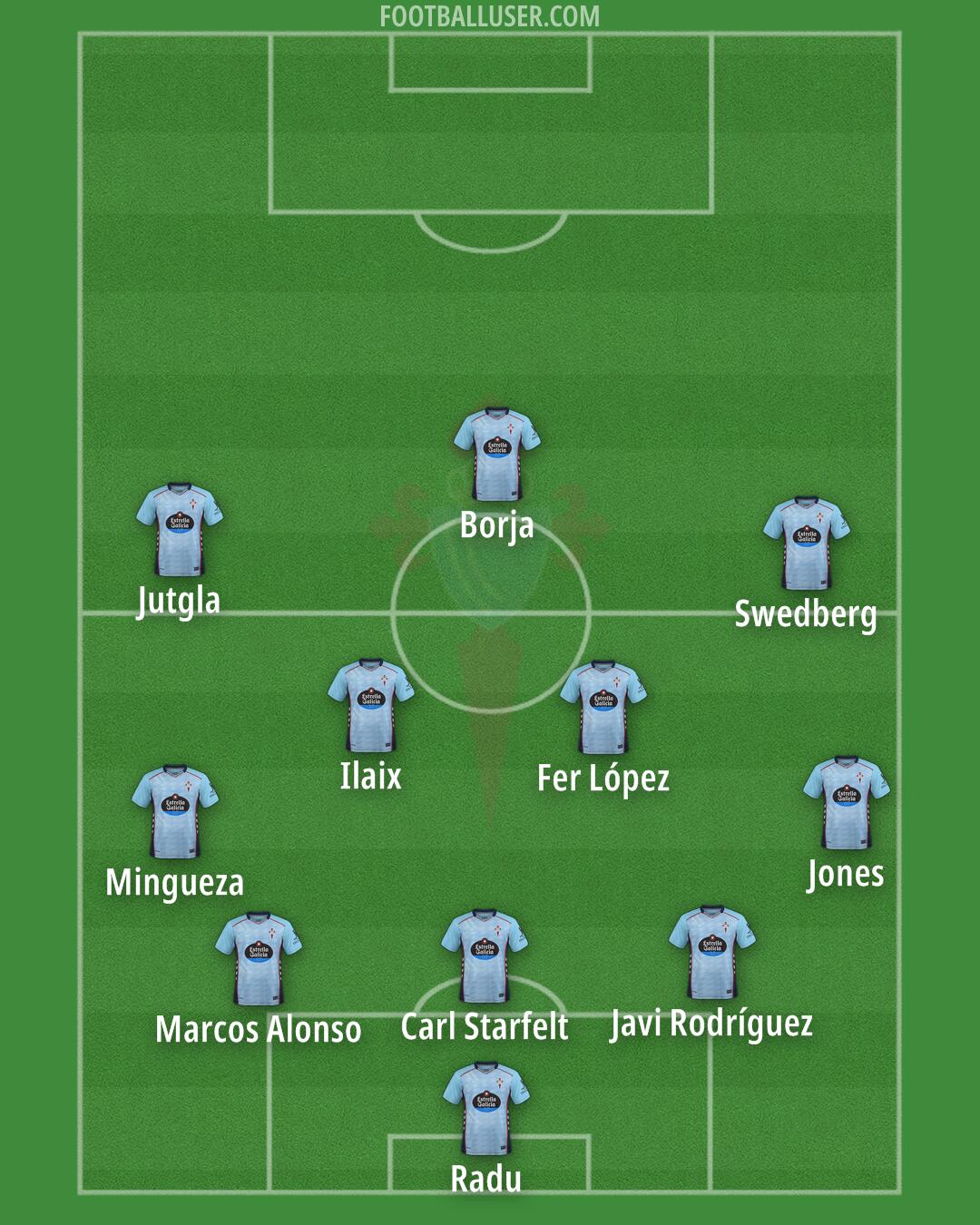 Celta Formation 2026