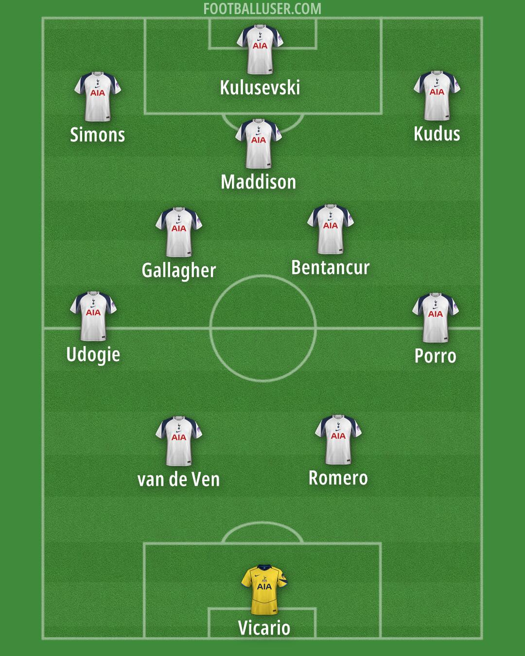 Tottenham Formation 2026