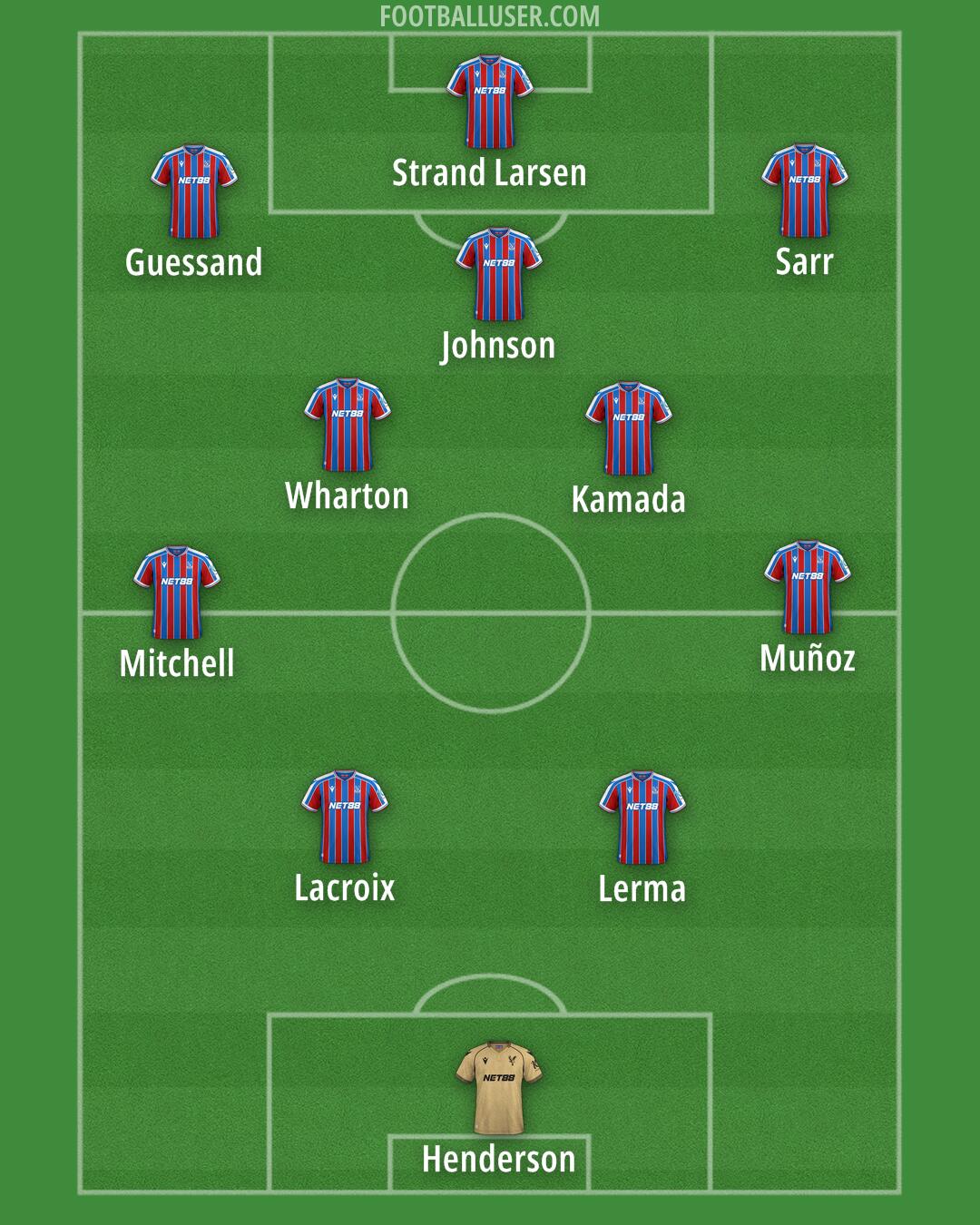 Crystal Palace Formation 2026