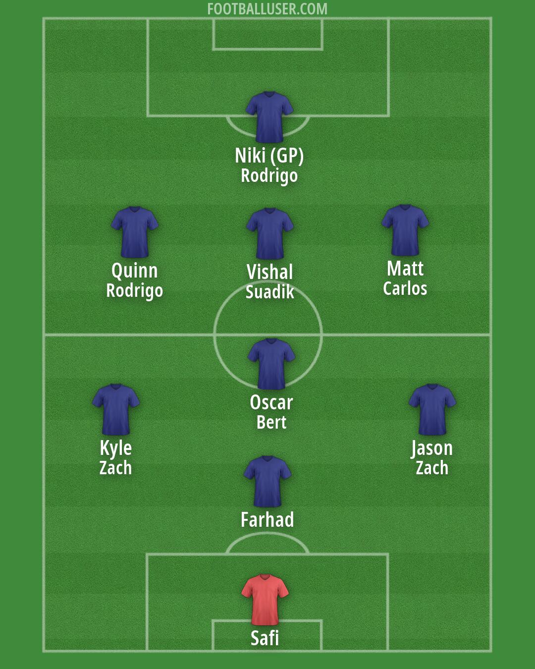 Custom Team Formation 2026