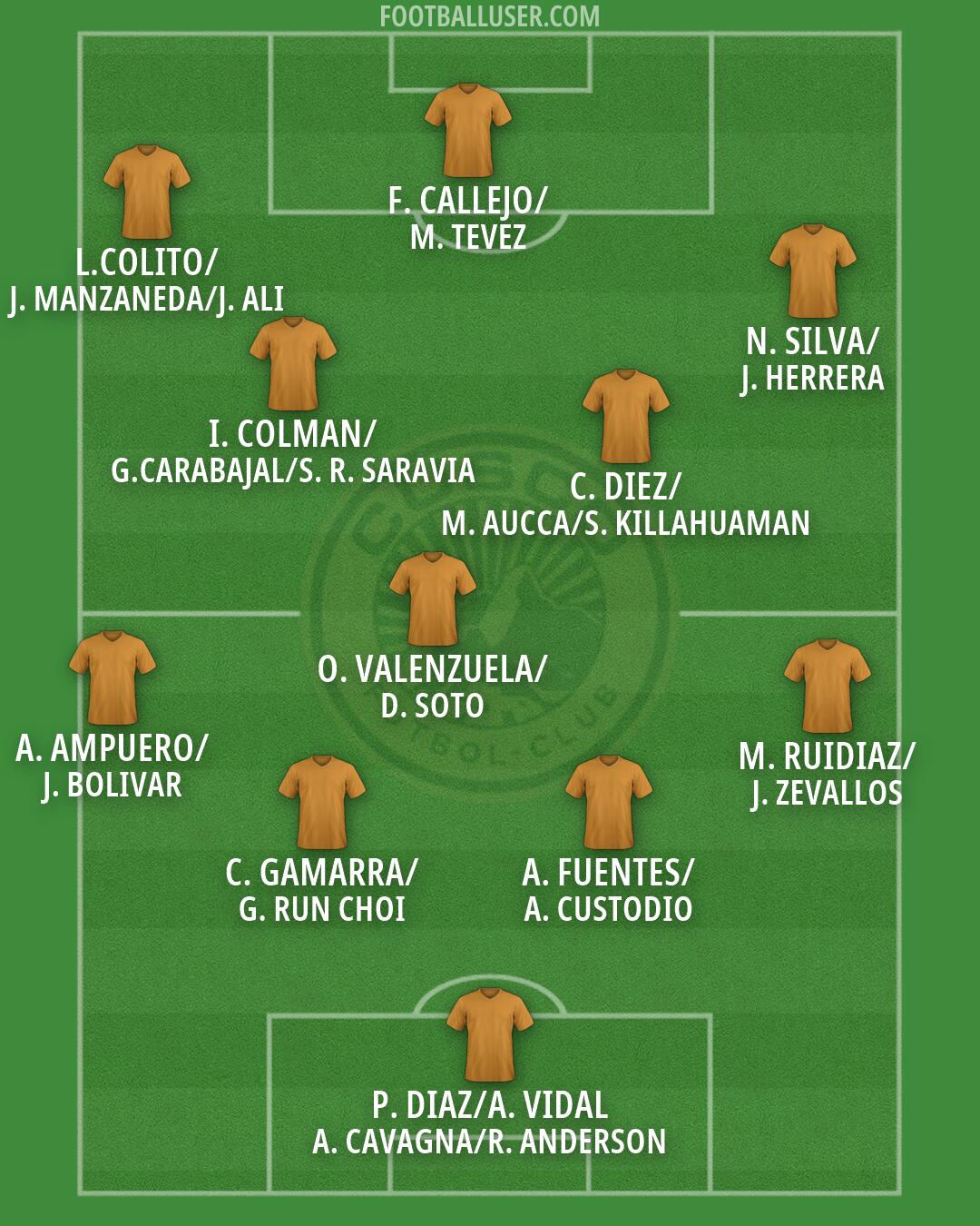 Cusco FC Formation 2026