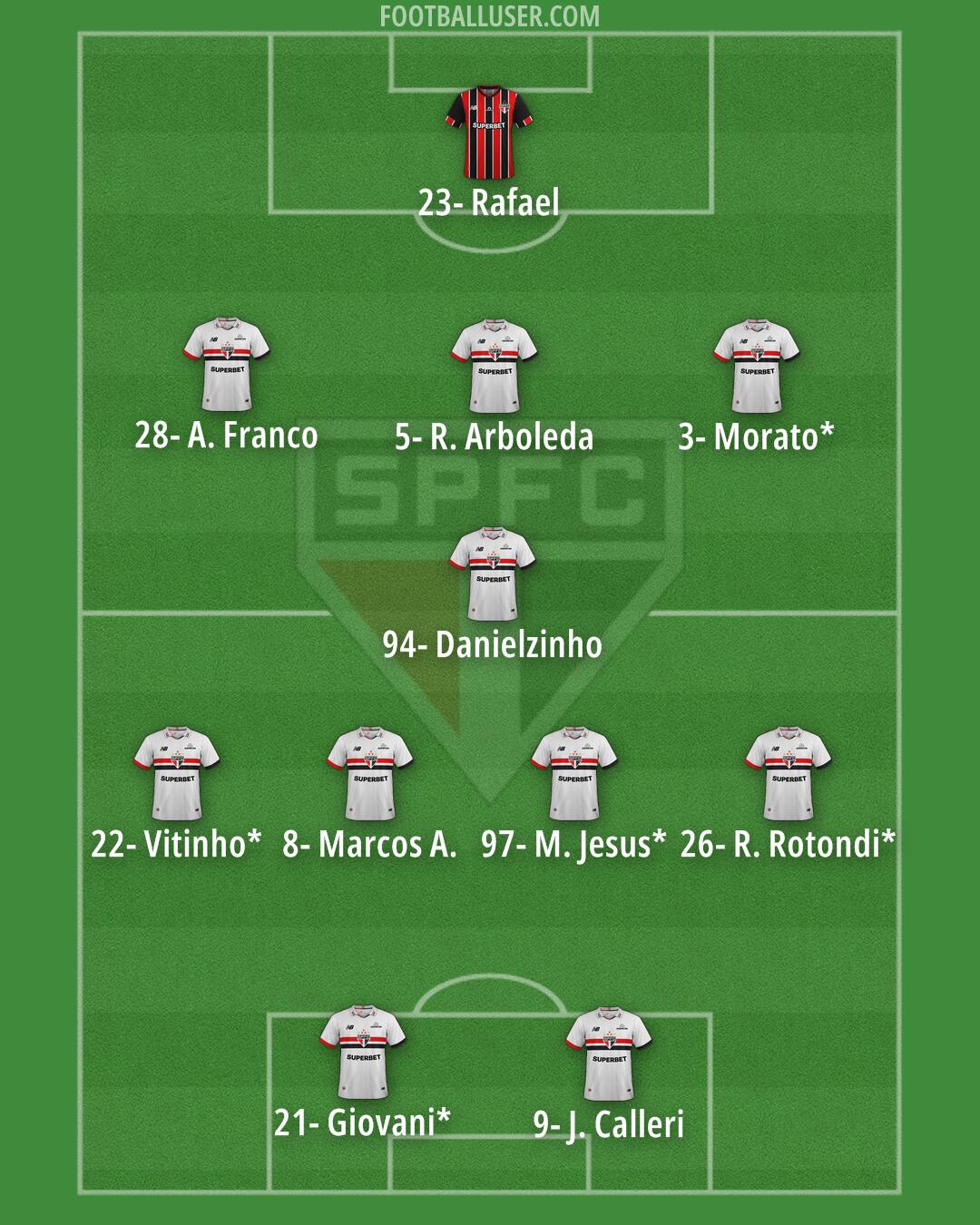 São Paulo Formation 2026