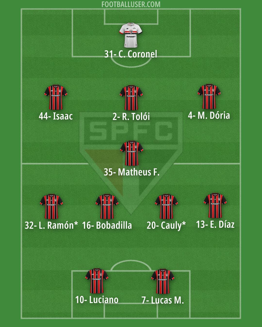 São Paulo Formation 2026