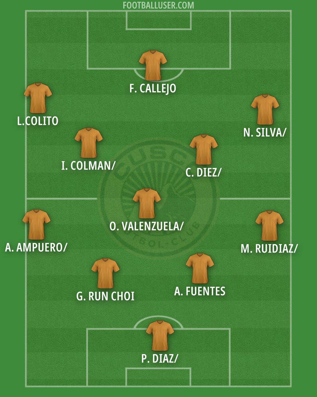 Cusco FC Formation 2026
