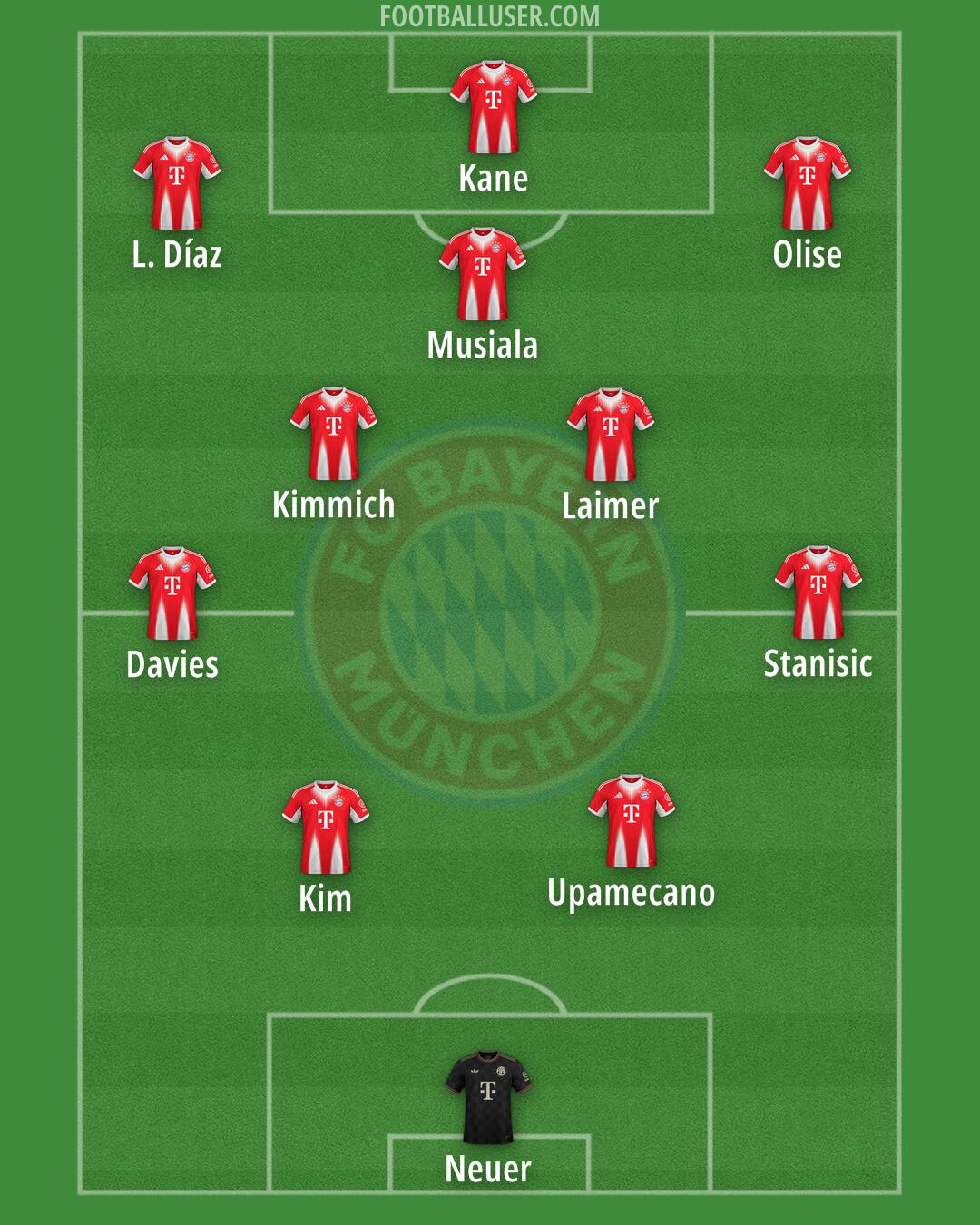 FC Bayern Formation 2026