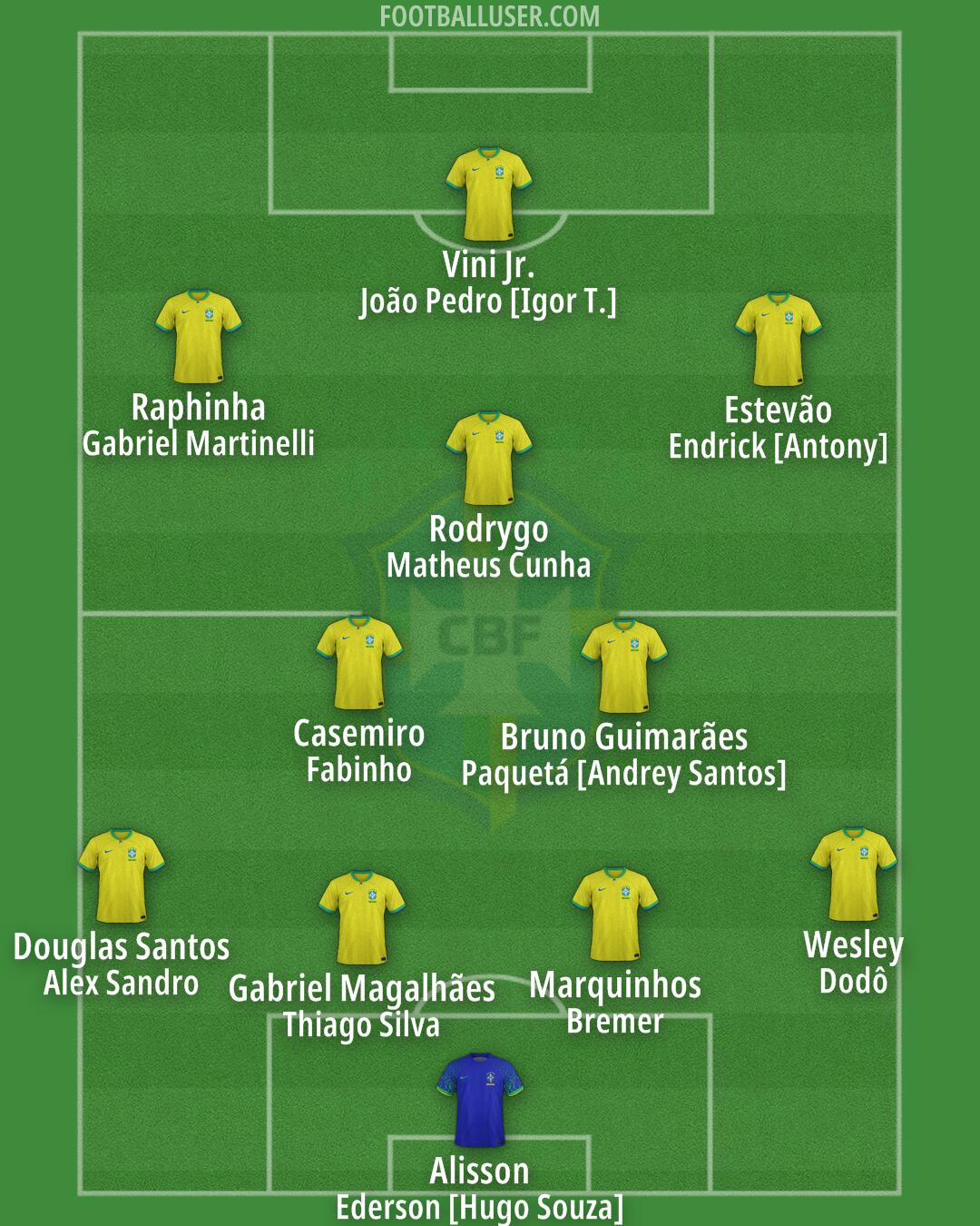 Brazil Formation 2026