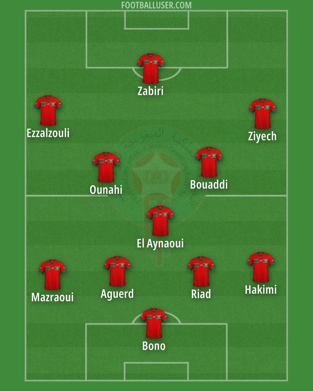 Morocco Formation 2026
