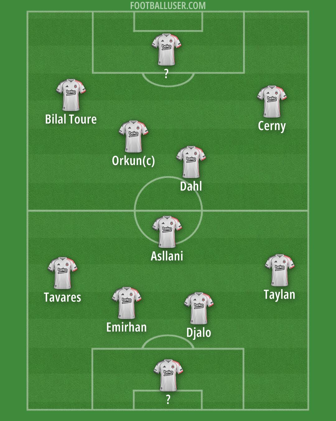 Besiktas Formation 2026