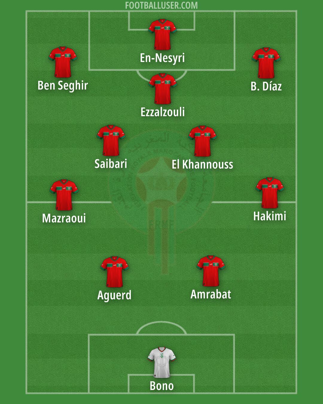 Morocco Formation 2026