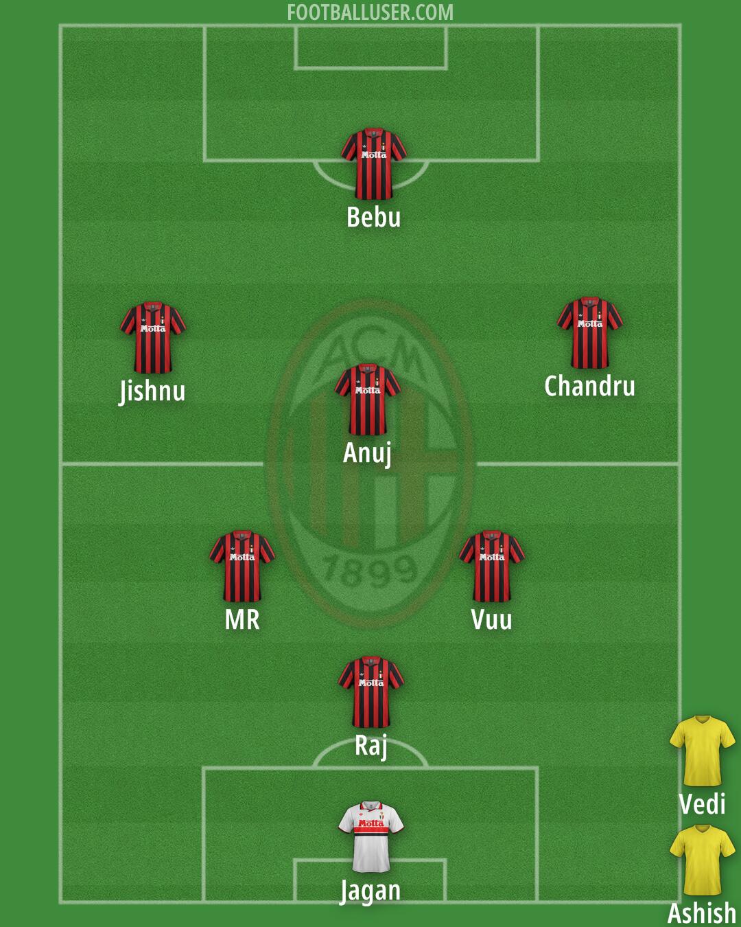 Milan Formation 2026