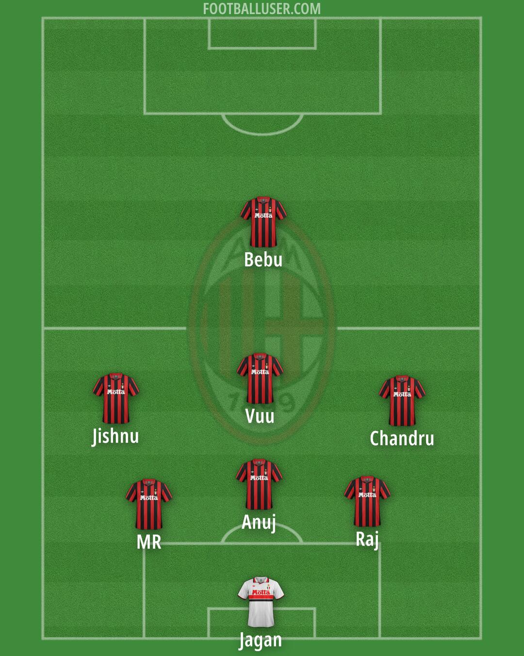 Milan Formation 2026