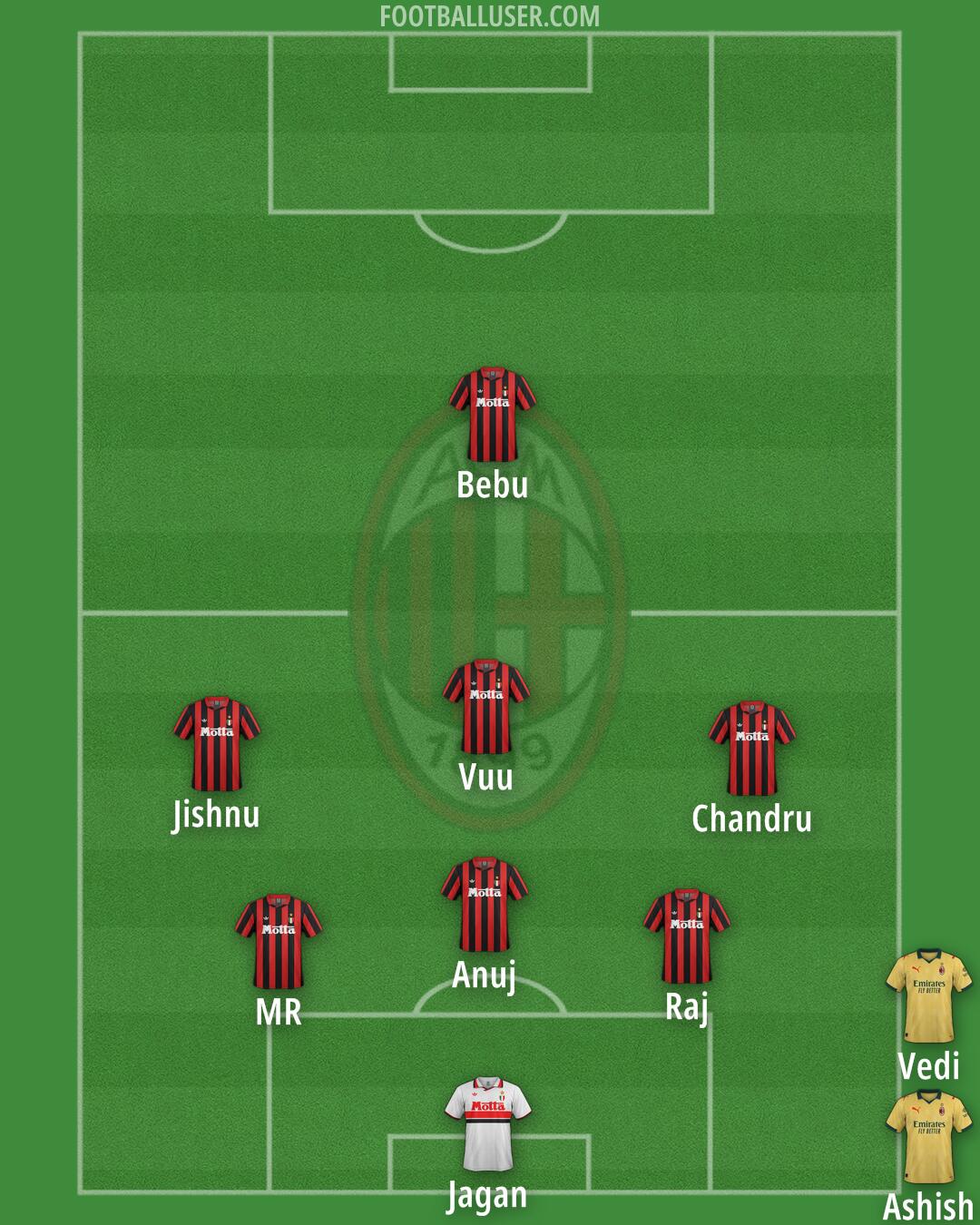 Milan Formation 2026