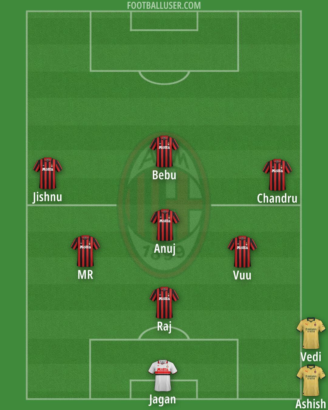 Milan Formation 2026