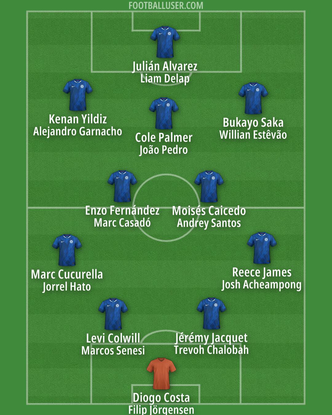 Chelsea Formation 2026