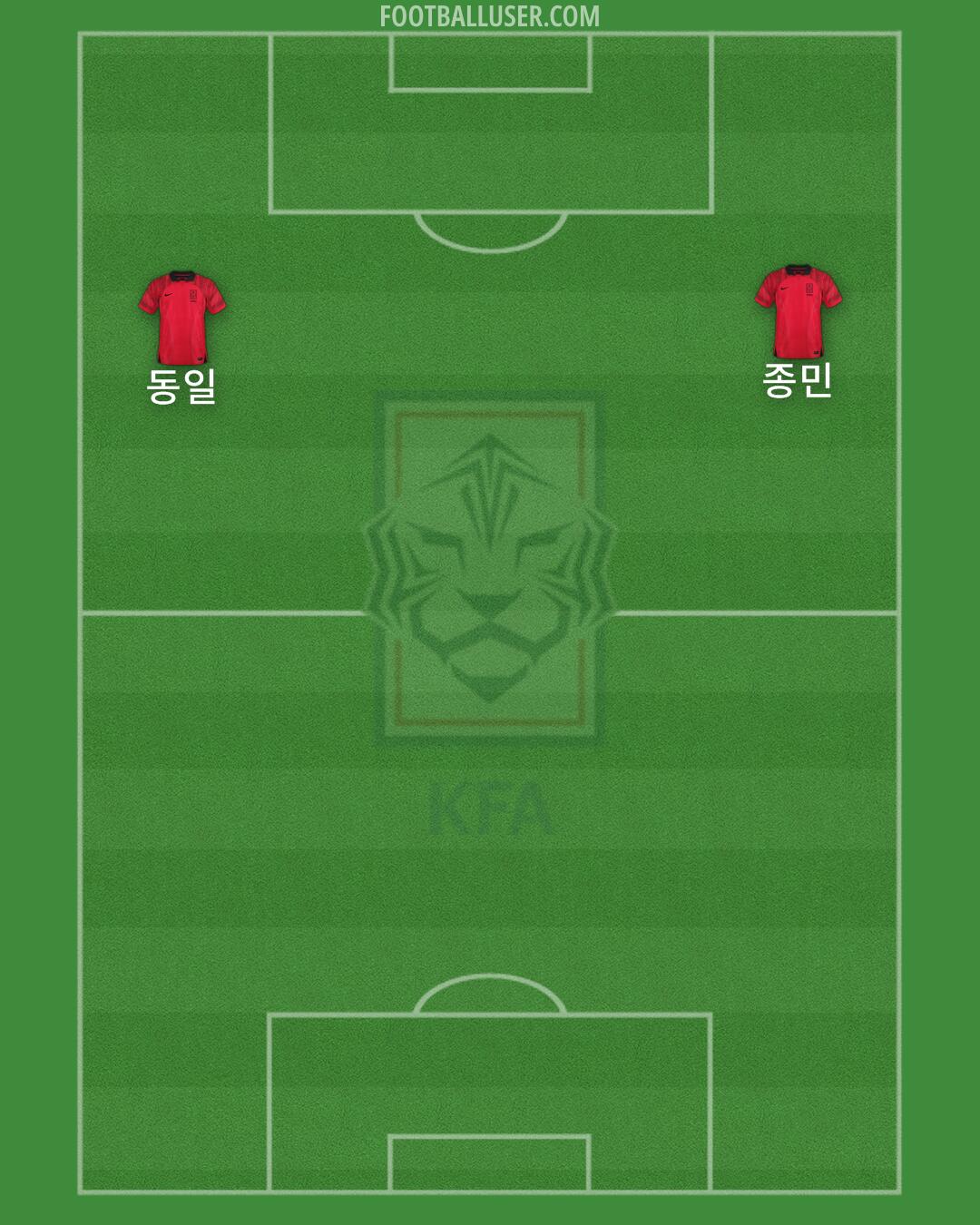 South Korea Formation 2026