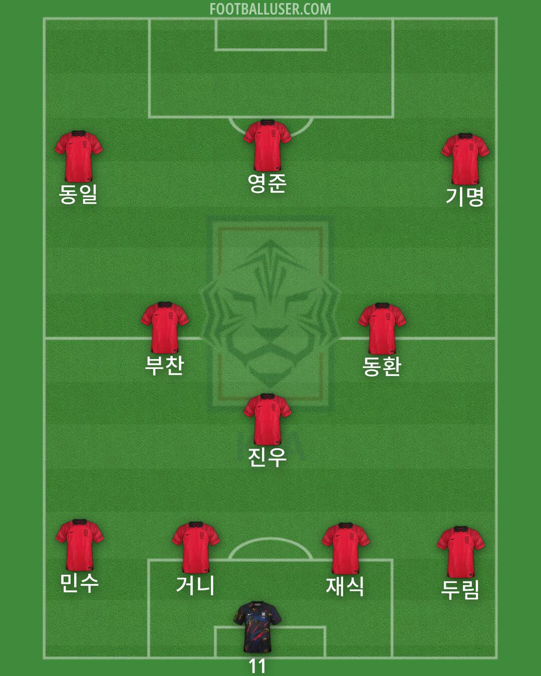 South Korea Formation 2026