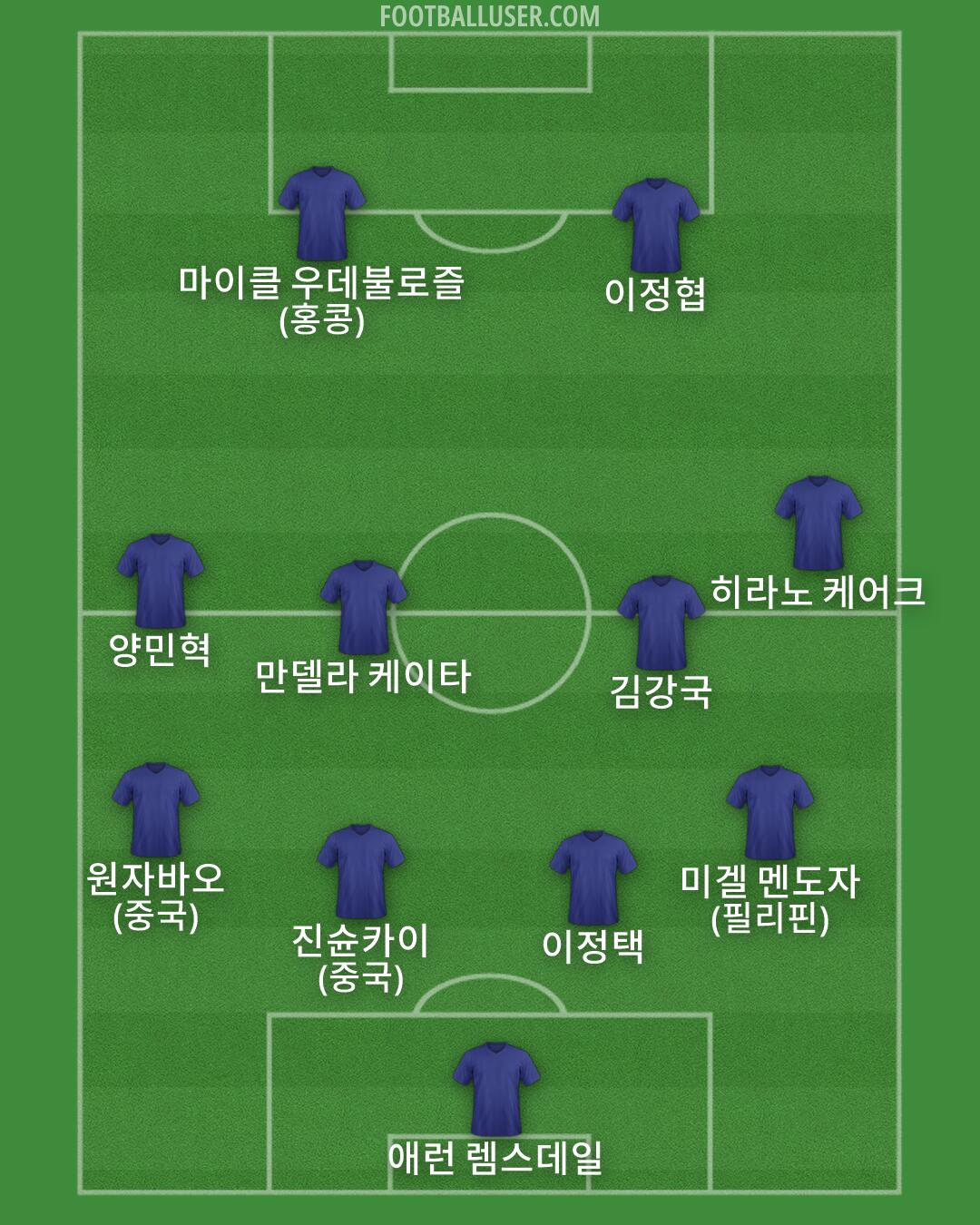 Custom Team Formation 2026