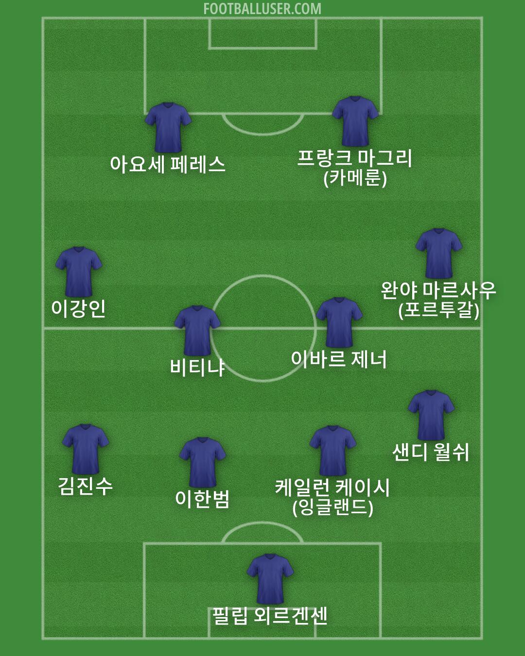 Custom Team Formation 2026