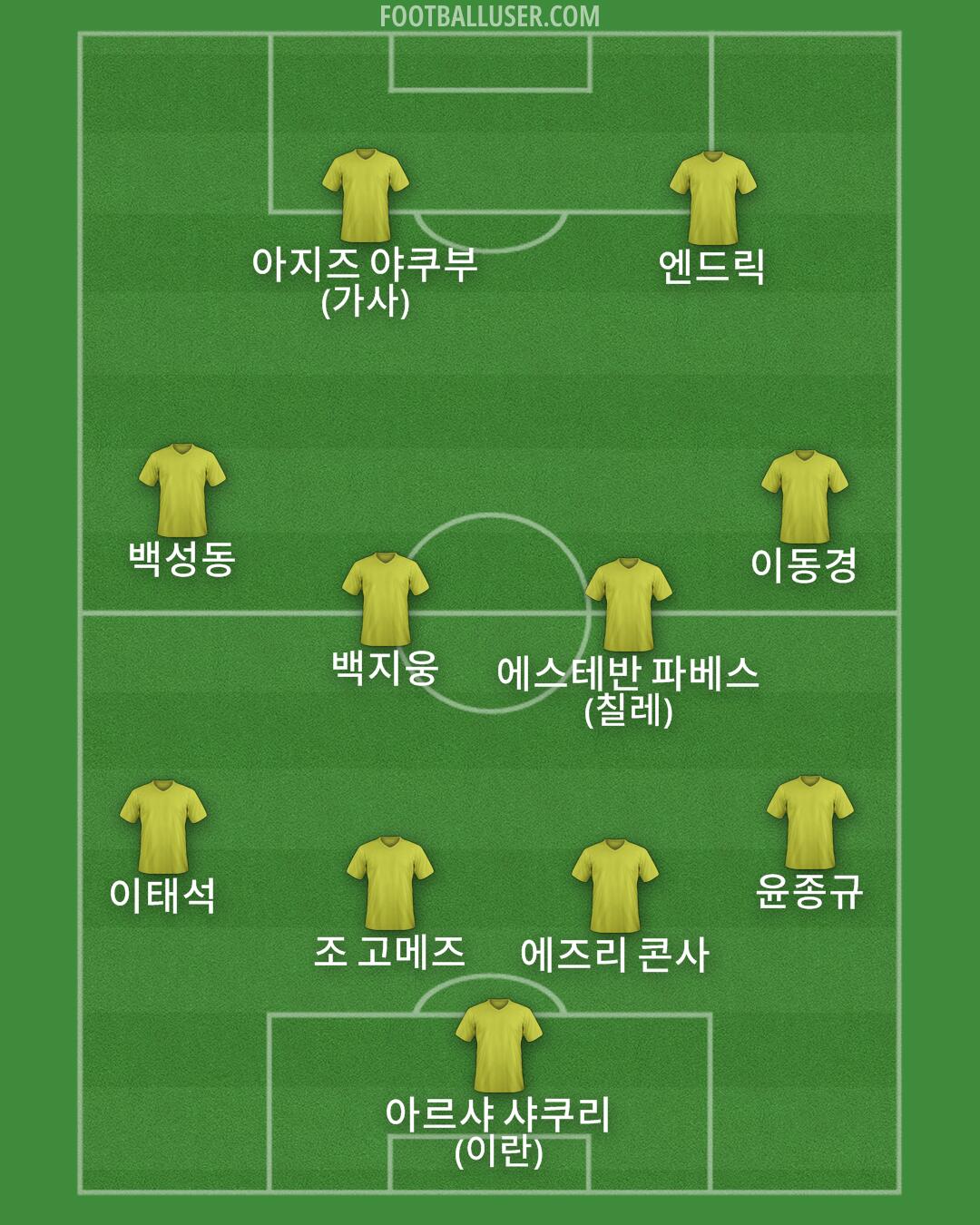 Custom Team Formation 2026