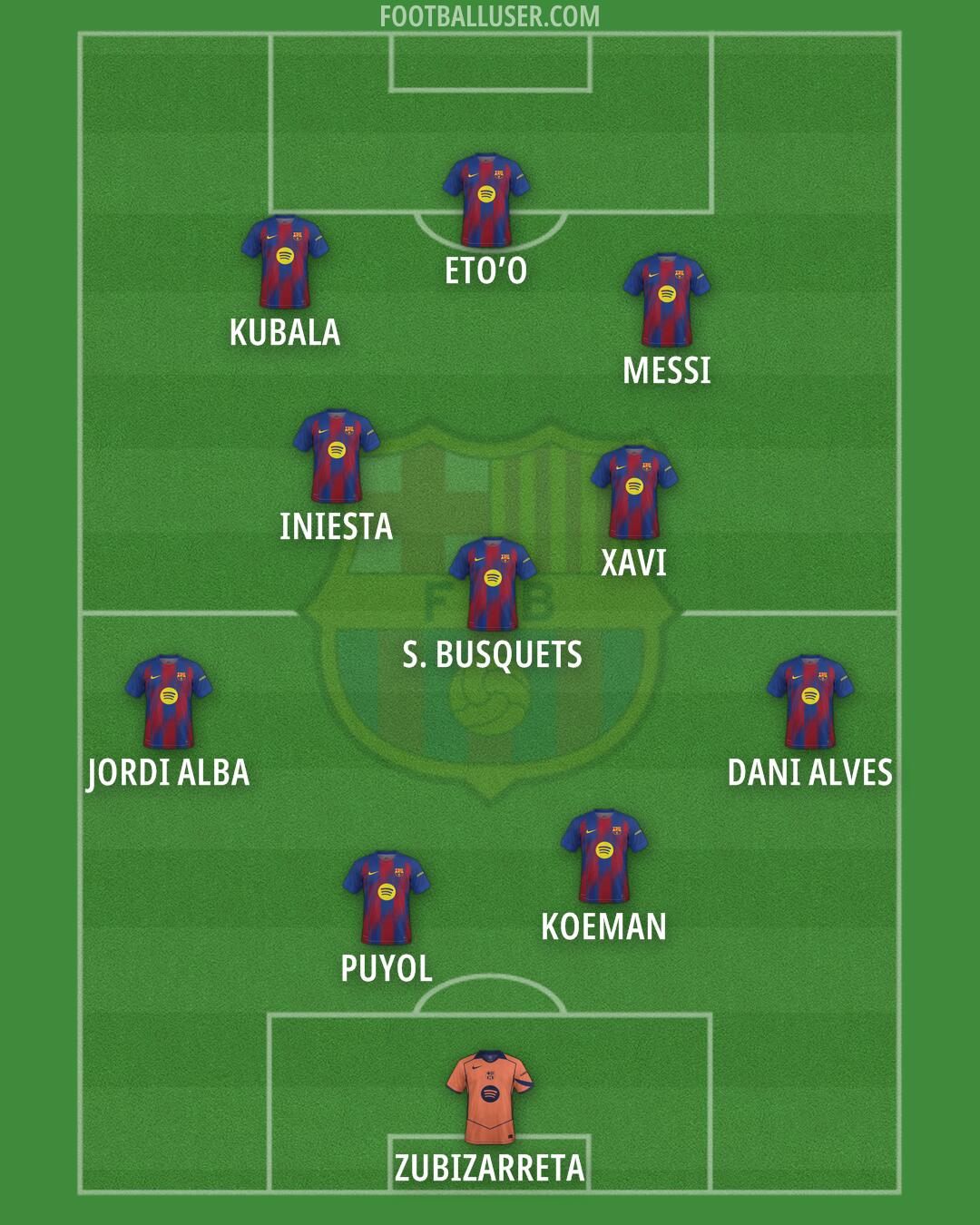 Barcelona Formation 2026
