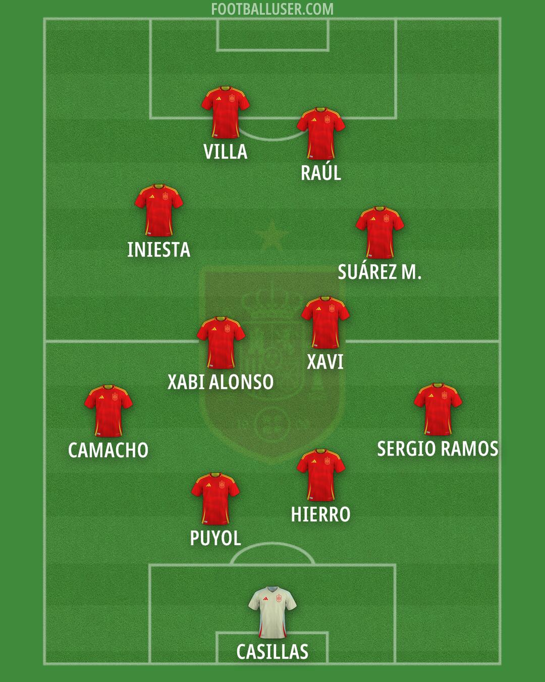 Spain Formation 2026
