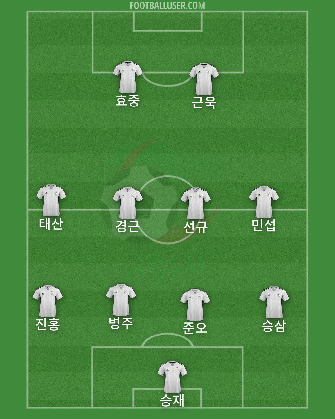 Algeria Formation 2026