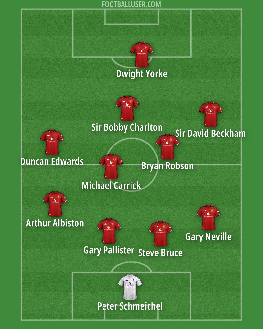 Man Utd Formation 2026