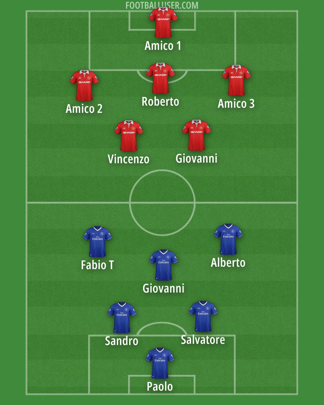 Custom Team Formation 2026