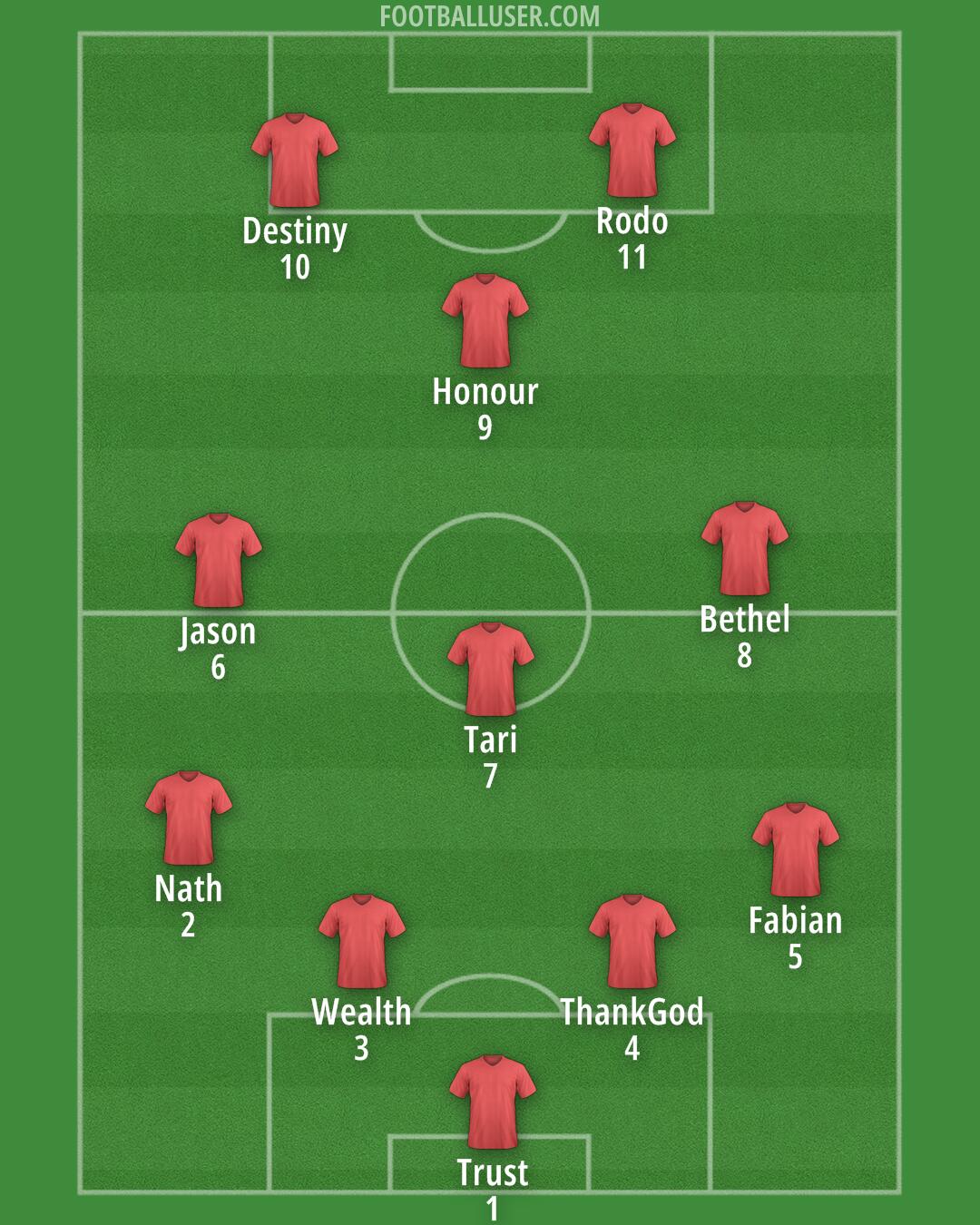 Custom Team Formation 2026