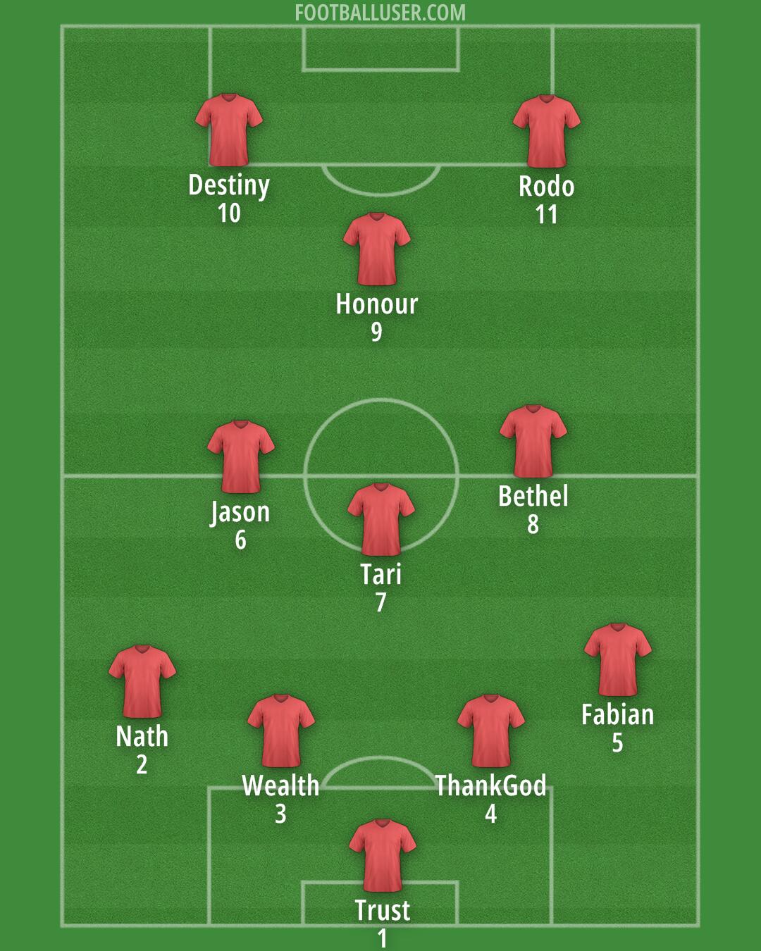 Custom Team Formation 2026