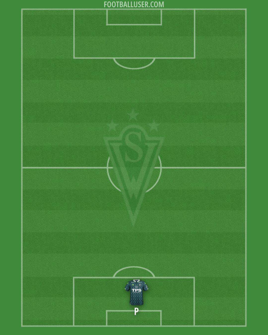 Stgo Wanderers Formation 2026