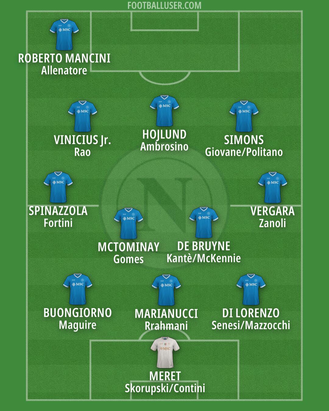 Napoli Formation 2026