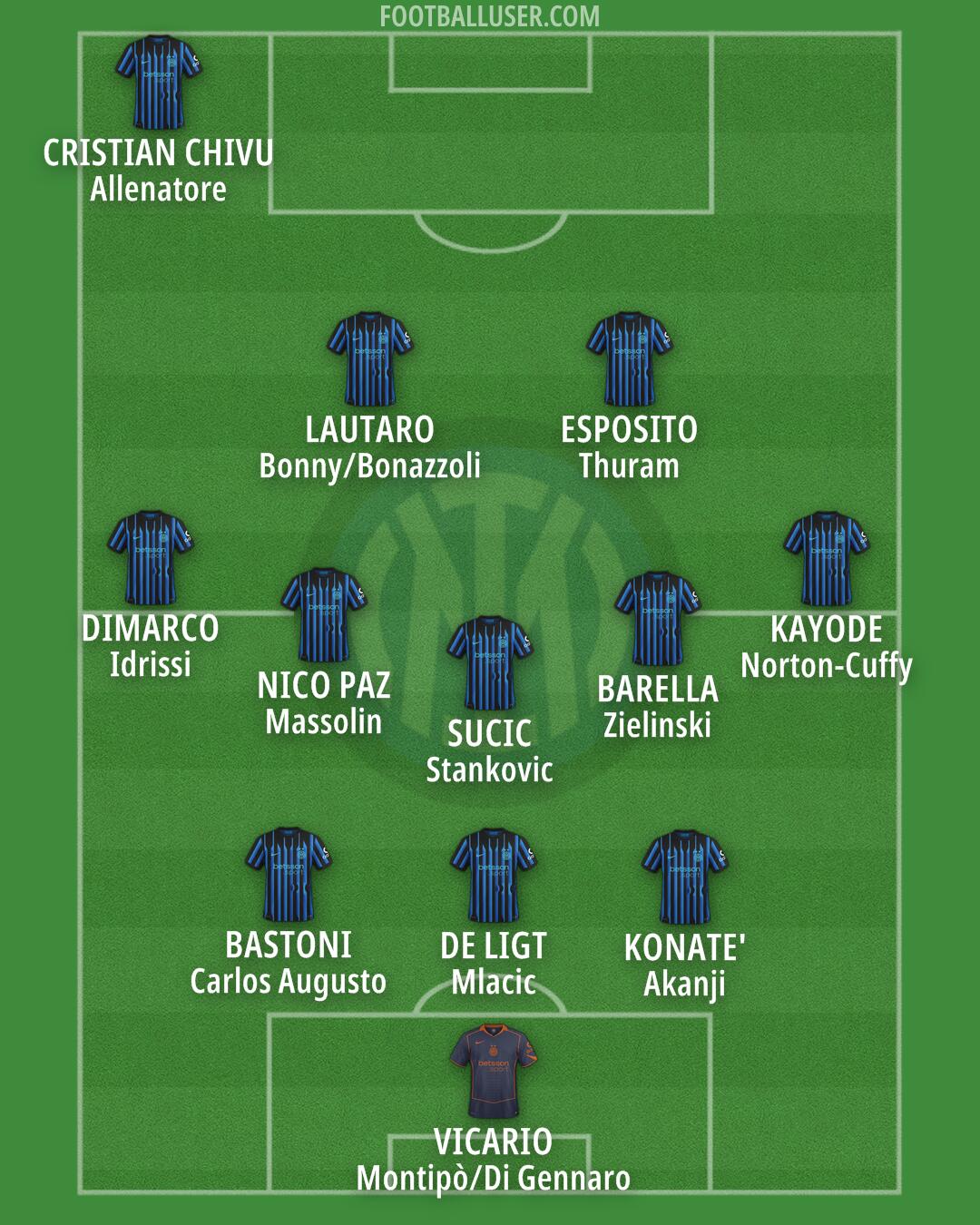 Inter Formation 2026