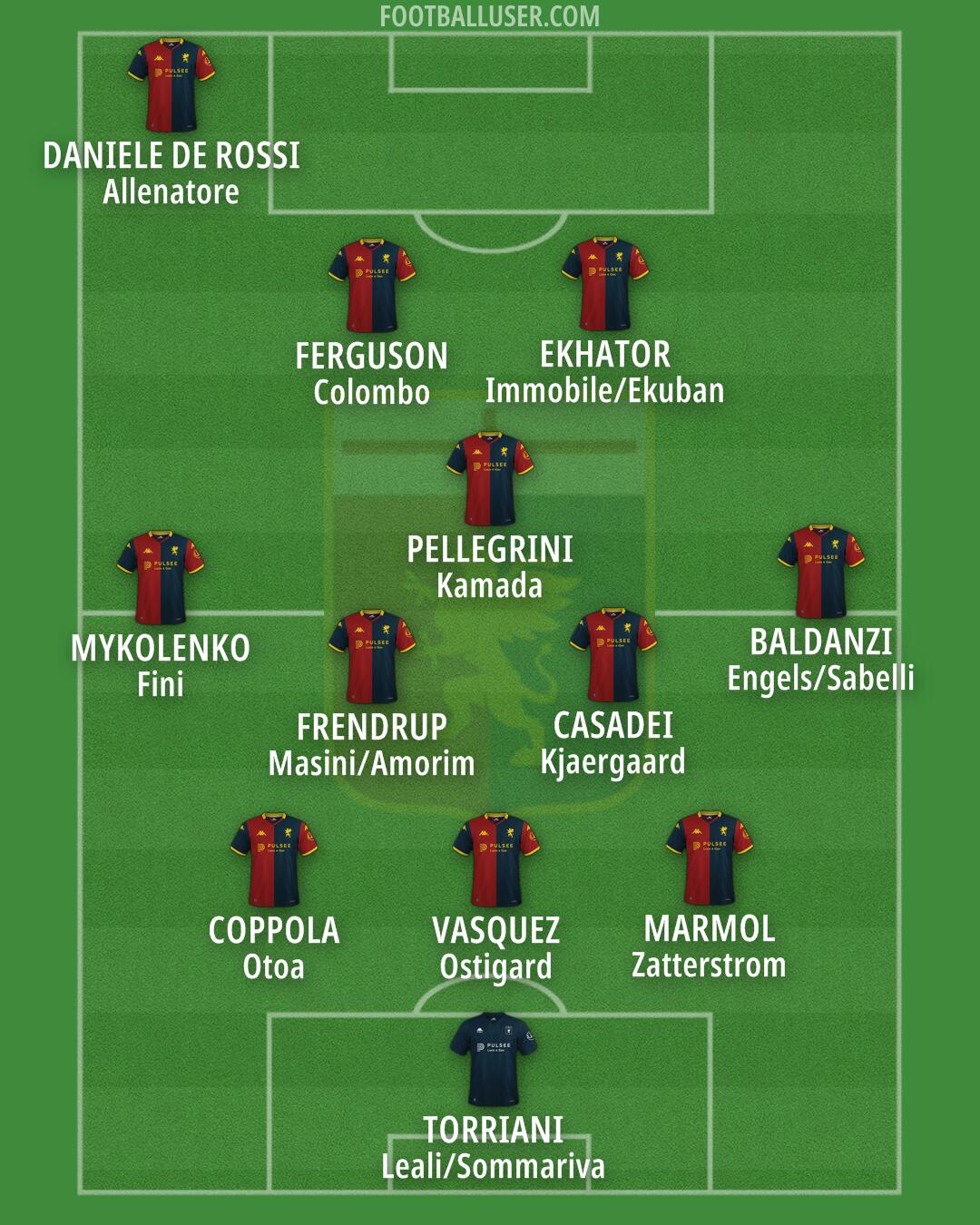 Genoa Formation 2026