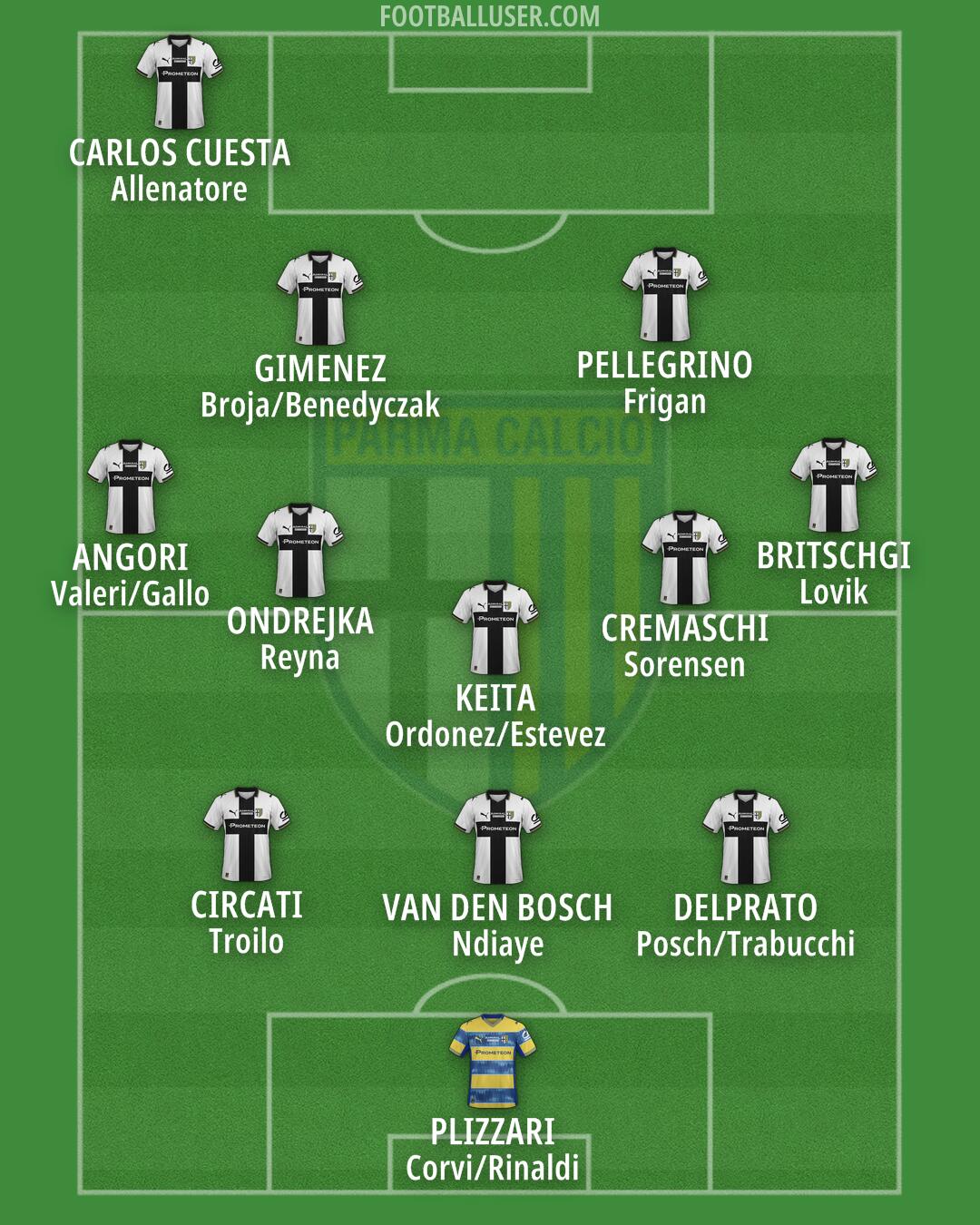 Parma Formation 2026
