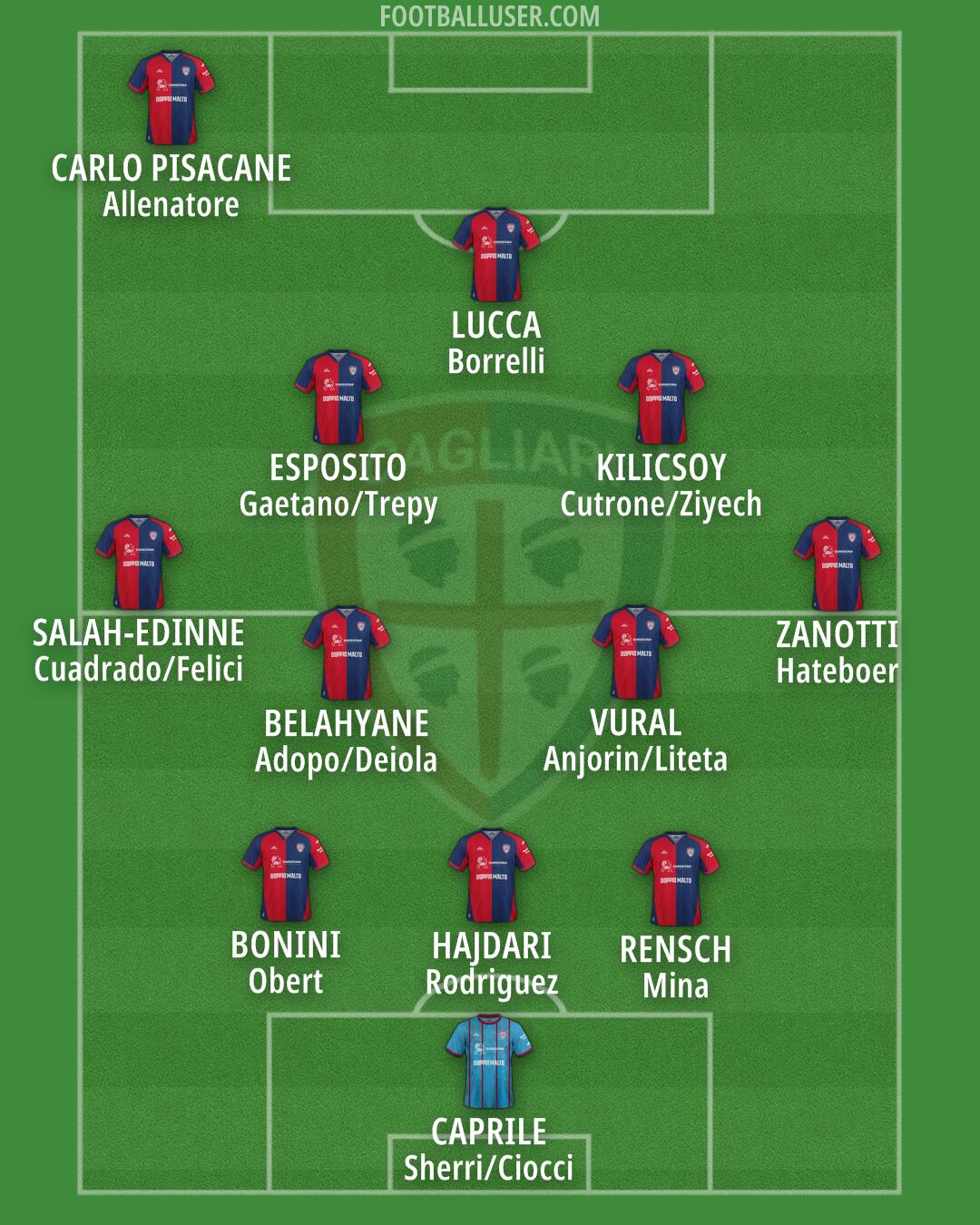 Cagliari Formation 2026