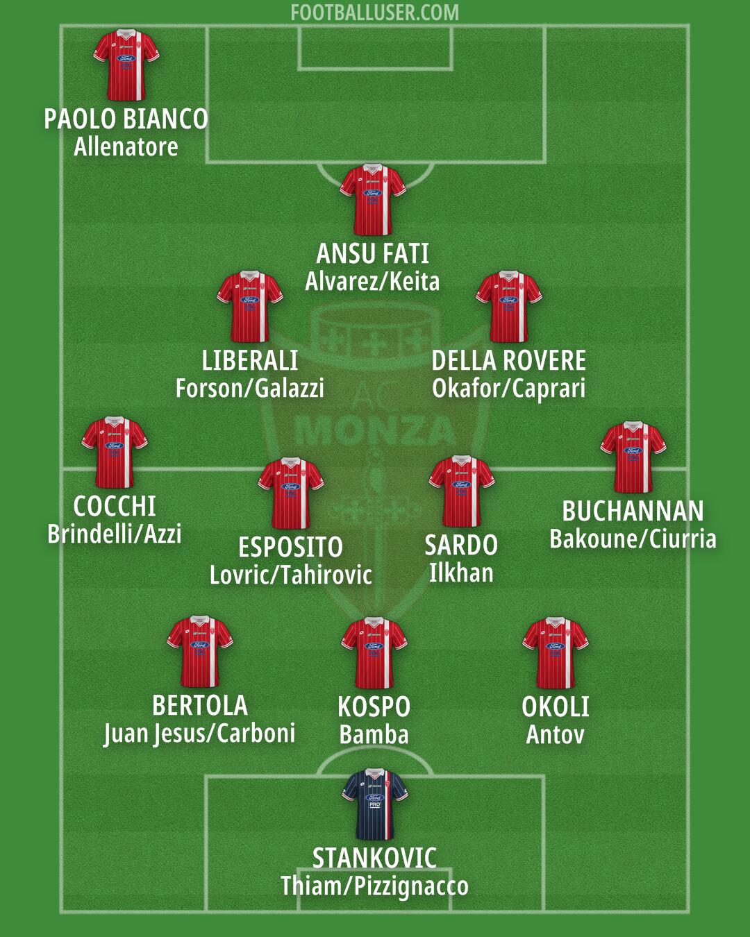 Monza Formation 2026