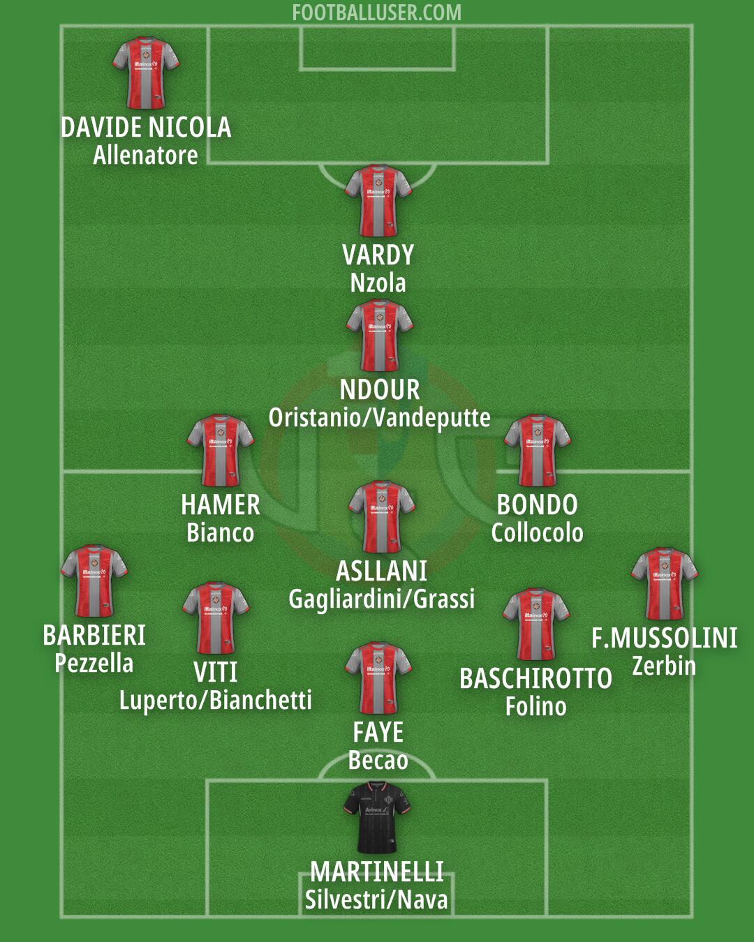Cremonese Formation 2026
