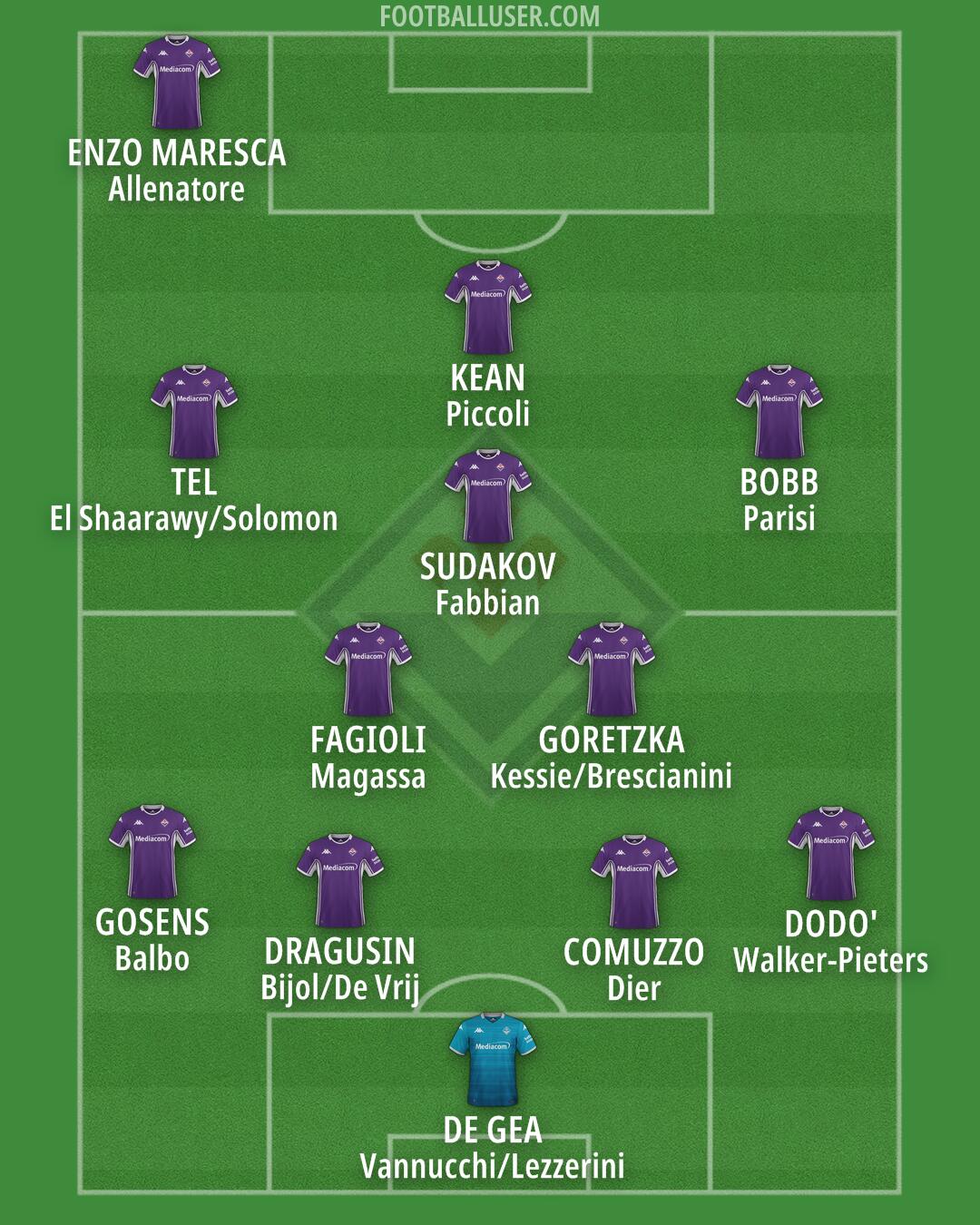 Fiorentina Formation 2026