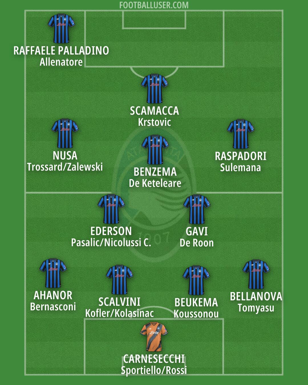 Atalanta Formation 2026