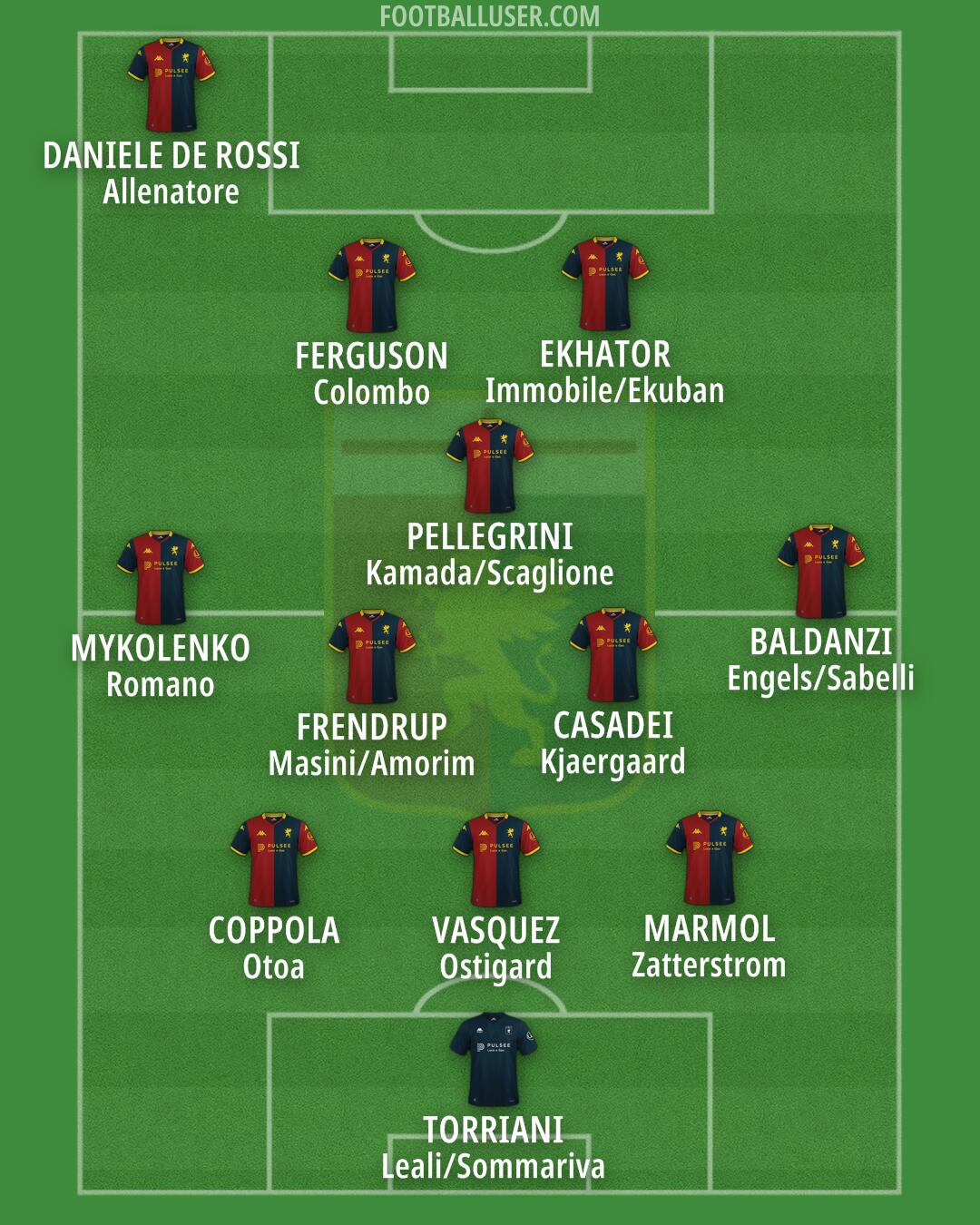 Genoa Formation 2026