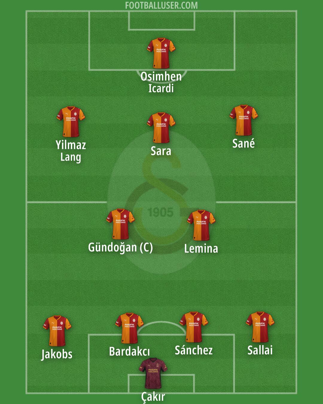 Galatasaray Formation 2026