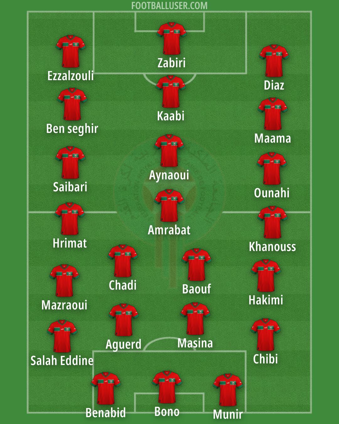Morocco Formation 2026